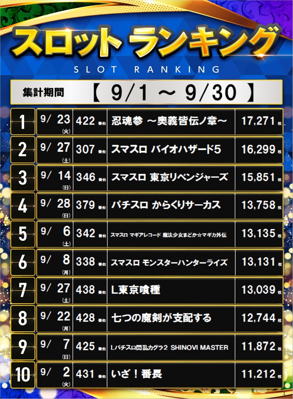 1_s%e3%83%9d%e3%82%b9%e3%82%bf%e3%83%bc%e3%83%a9%e3%83%b3%e3%82%ad%e3%83%b3%e3%82%b0_10_img-202510011501