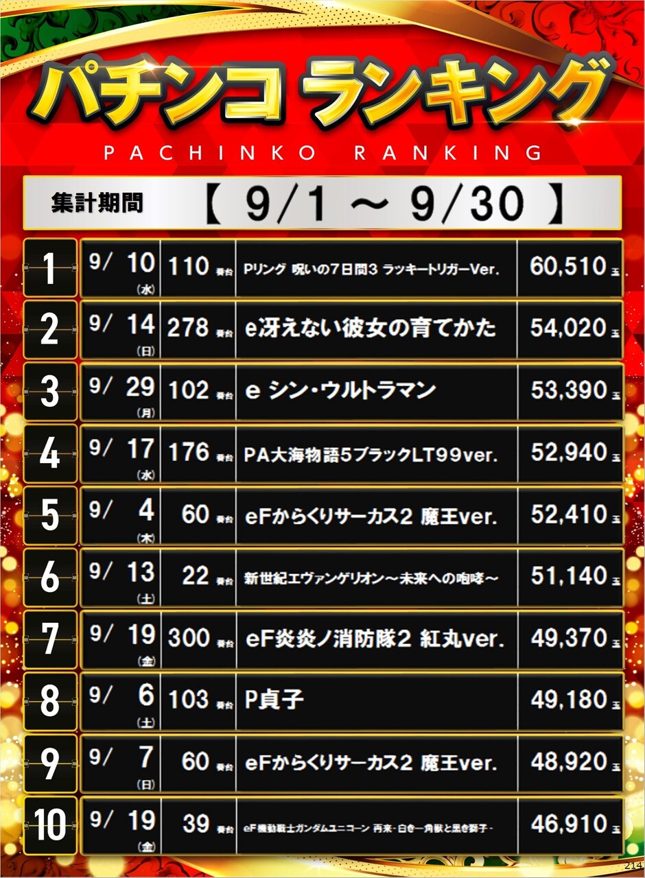 214_p%e3%83%9d%e3%82%b9%e3%82%bf%e3%83%bc%e3%83%a9%e3%83%b3%e3%82%ad%e3%83%b3%e3%82%b0_10_img-202510081839