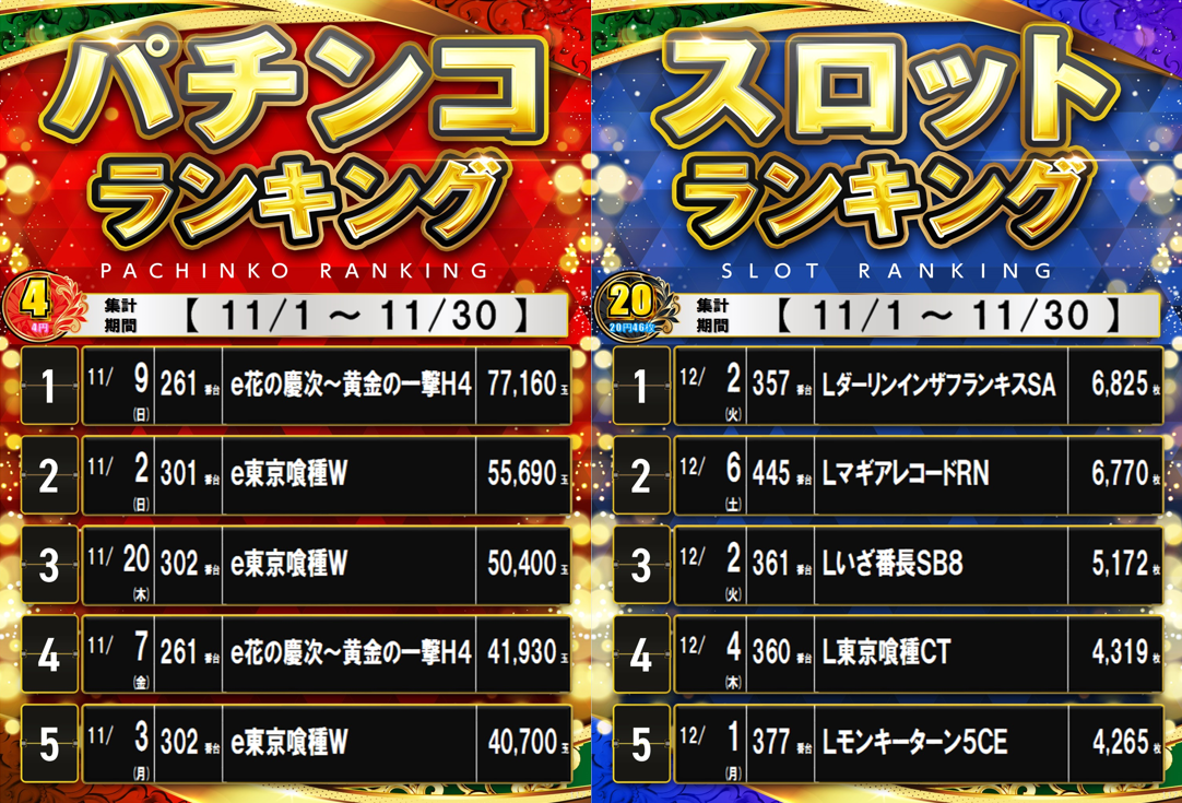 1130%e3%83%a9%e3%83%b3%e3%82%ad%e3%83%b3%e3%82%b0h