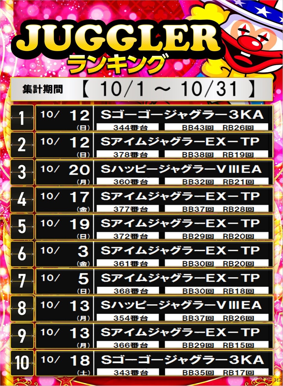 312_%e3%83%9d%e3%82%b9%e3%82%bf%e3%83%bc%e3%83%a9%e3%83%b3%e3%82%ad%e3%83%b3%e3%82%b0_10_img-202511011057