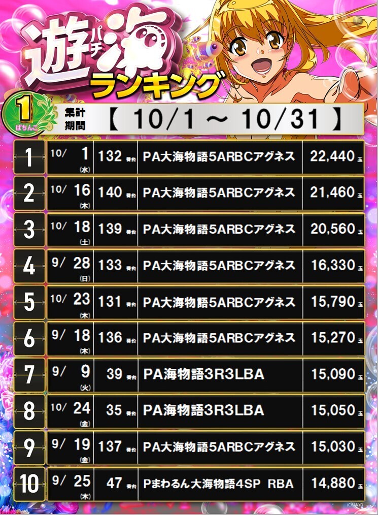 312_1%e3%83%91%e3%83%81%e3%83%9d%e3%82%b9%e3%82%bf%e3%83%bc%e3%83%a9%e3%83%b3%e3%82%ad%e3%83%b3%e3%82%b0_10_img-202511011046