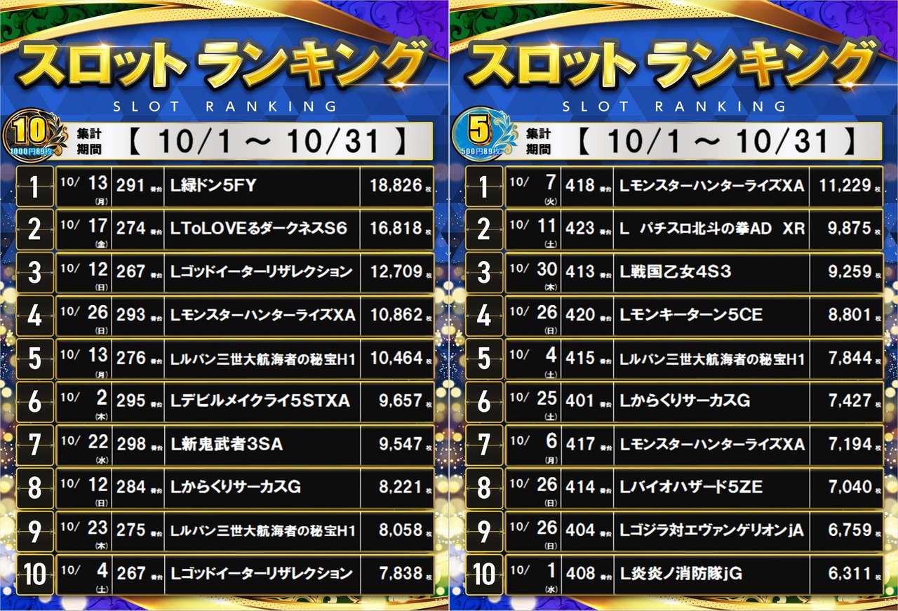 10%e6%9c%88s%e3%83%a9%e3%83%b3%e3%82%ad%e3%83%b3%e3%82%b0