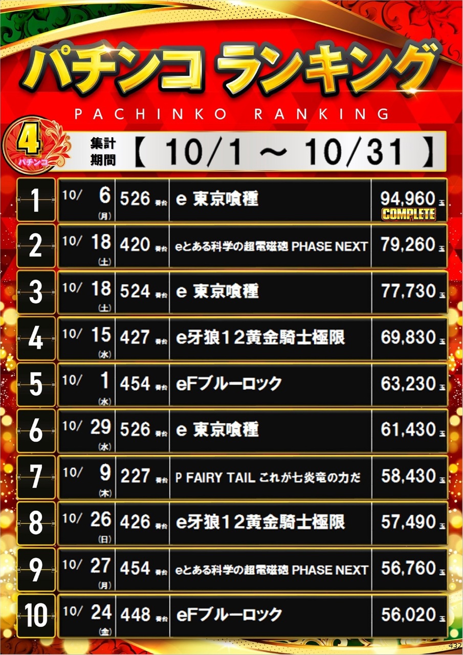 432_p4%e5%86%86%e3%83%9d%e3%82%b9%e3%82%bf%e3%83%bc%e3%83%a9%e3%83%b3%e3%82%ad%e3%83%b3%e3%82%b0_10_img-202511011626