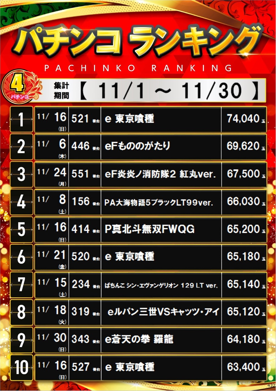 432_p4%e5%86%86%e3%83%9d%e3%82%b9%e3%82%bf%e3%83%bc%e3%83%a9%e3%83%b3%e3%82%ad%e3%83%b3%e3%82%b0_10_img-202512011219