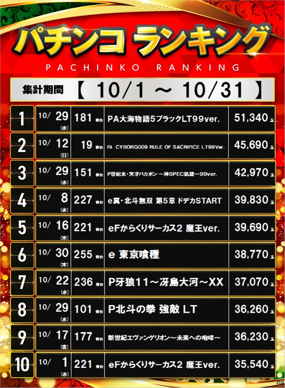 310_p%e3%83%9d%e3%82%b9%e3%82%bf%e3%83%bc%e3%83%a9%e3%83%b3%e3%82%ad%e3%83%b3%e3%82%b0_10_img-202511011618