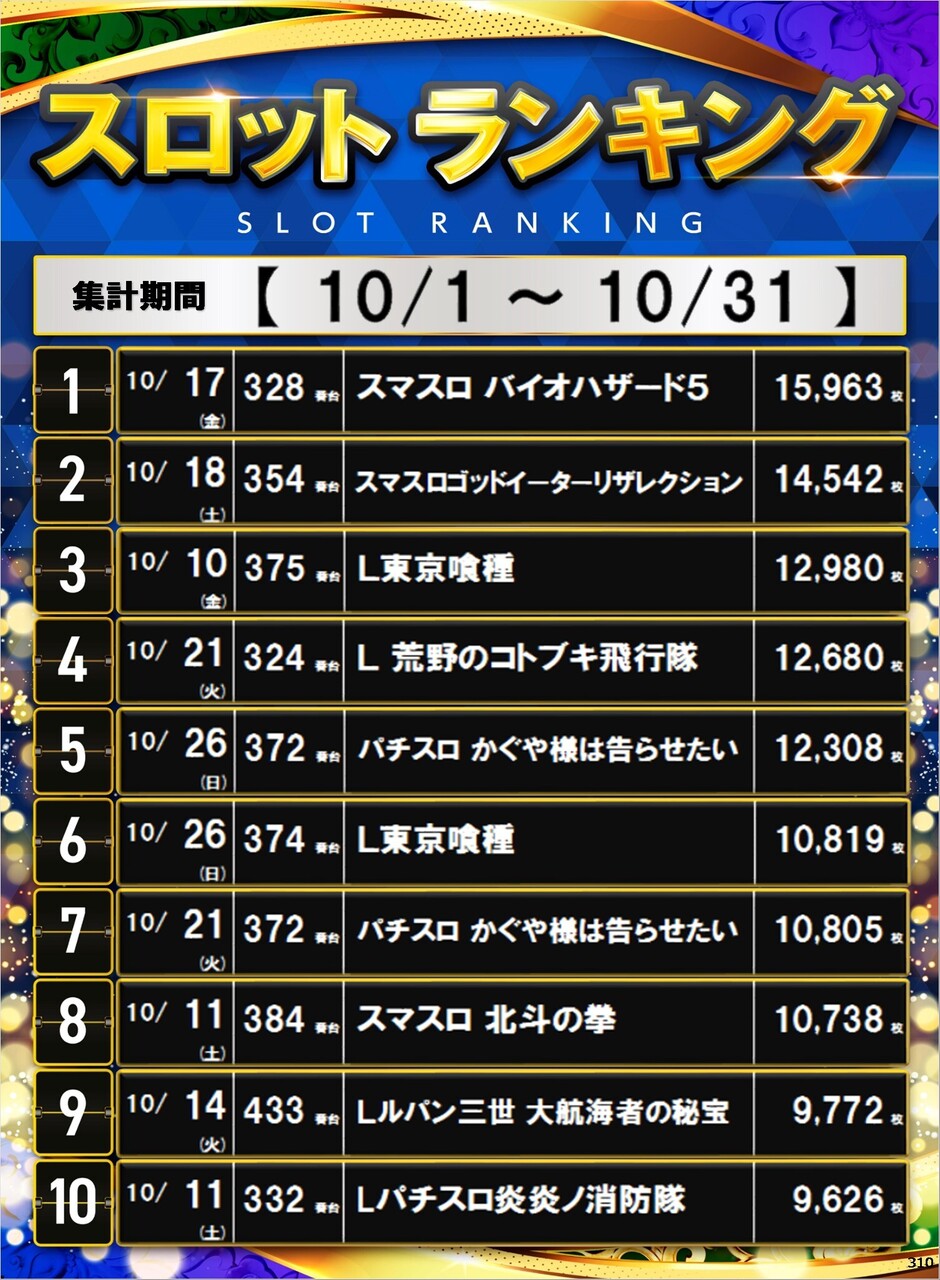 310_s%e3%83%9d%e3%82%b9%e3%82%bf%e3%83%bc%e3%83%a9%e3%83%b3%e3%82%ad%e3%83%b3%e3%82%b0_10_img-202511011618
