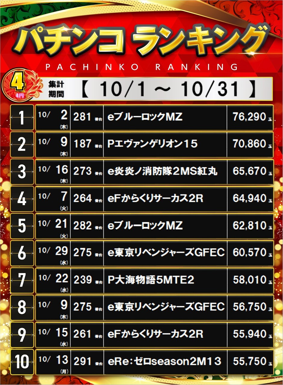 10%e6%9c%884%e3%83%91%e3%83%81%e3%83%9d%e3%82%b9%e3%82%bf%e3%83%bc%e3%83%a9%e3%83%b3%e3%82%ad%e3%83%b3%e3%82%b0_10_img-202511011700