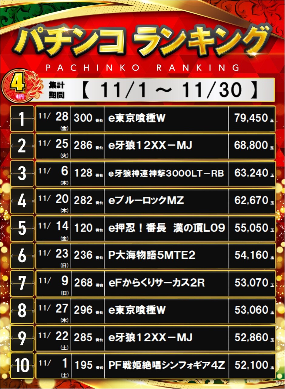 11%e6%9c%88_4%e3%83%91%e3%83%81%e3%83%9d%e3%82%b9%e3%82%bf%e3%83%bc%e3%83%a9%e3%83%b3%e3%82%ad%e3%83%b3%e3%82%b0