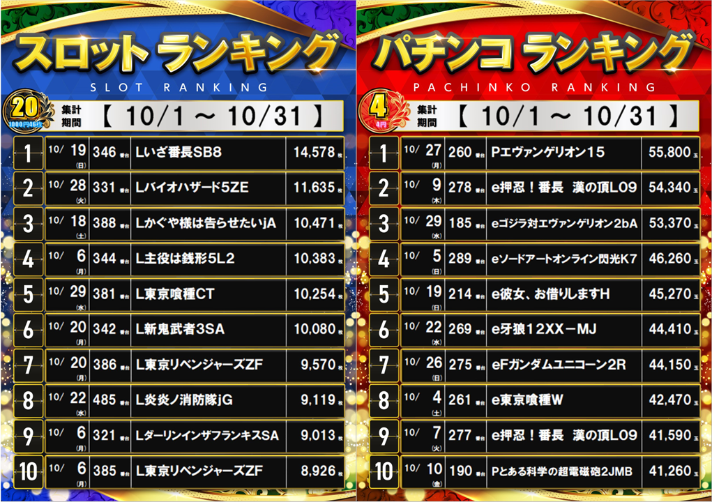 10%e6%9c%88%e3%83%a9%e3%83%b3%e3%82%ad%e3%83%b3%e3%82%b0%e2%91%a0