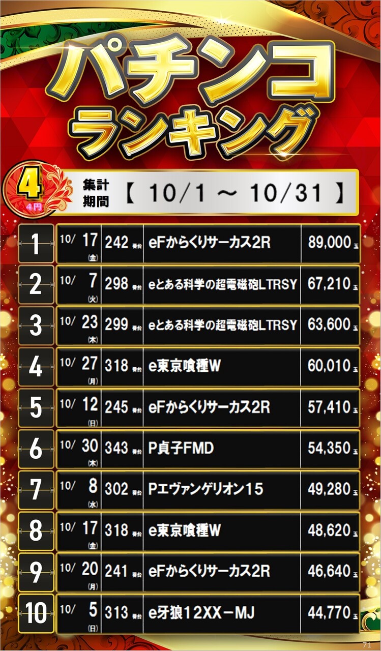 71_4%e3%83%91%e3%83%81%e3%82%b5%e3%82%a4%e3%83%8d%e3%83%bc%e3%82%b8%e3%83%a9%e3%83%b3%e3%82%ad%e3%83%b3%e3%82%b0_10_img-202511021055