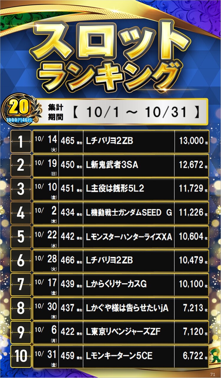 71_20%e3%82%b9%e3%83%ad%e3%82%b5%e3%82%a4%e3%83%8d%e3%83%bc%e3%82%b8%e3%83%a9%e3%83%b3%e3%82%ad%e3%83%b3%e3%82%b0_10_img-202511021059