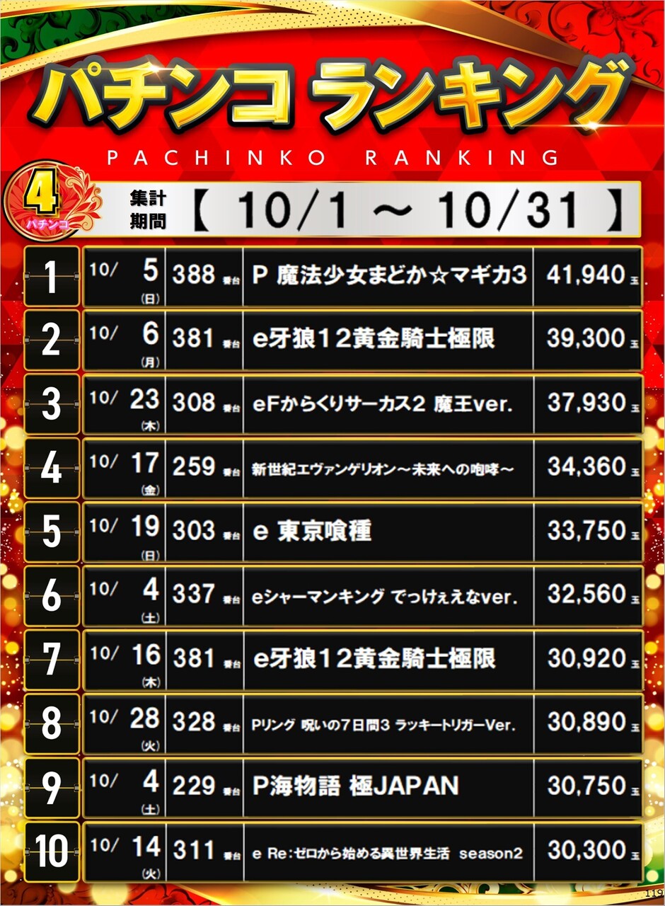 119_p4%e5%86%86%e3%83%9d%e3%82%b9%e3%82%bf%e3%83%bc%e3%83%a9%e3%83%b3%e3%82%ad%e3%83%b3%e3%82%b0_10_img-202511011827