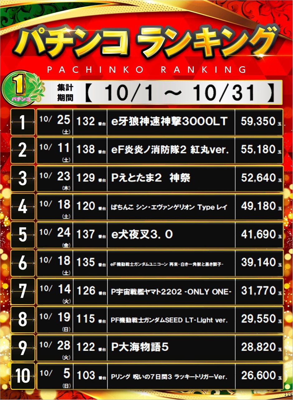 119_p1%e5%86%86%e3%83%9d%e3%82%b9%e3%82%bf%e3%83%bc%e3%83%a9%e3%83%b3%e3%82%ad%e3%83%b3%e3%82%b0_10_img-202511011821