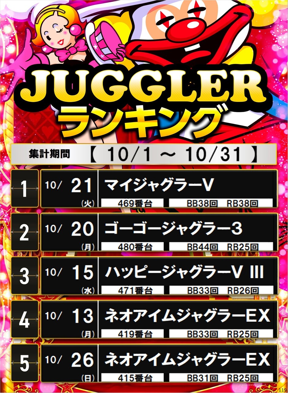 119_s%e3%82%b8%e3%83%a3%e3%82%b0%e3%83%a9%e3%83%bc%e3%82%bf%e3%82%a4%e3%83%97_%e3%83%9d%e3%82%b9%e3%82%bf%e3%83%bc%e3%83%a9%e3%83%b3%e3%82%ad%e3%83%b3%e3%82%b0_5_img-202511021635