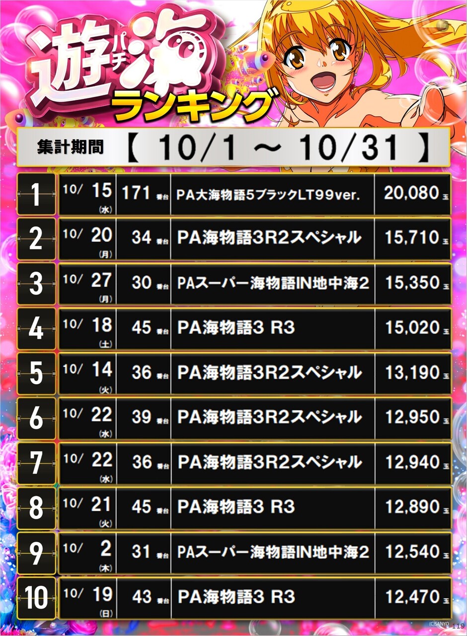 119_p%e6%b8%b8%e6%b5%b7%e3%82%bf%e3%82%a4%e3%83%97%e3%83%9d%e3%82%b9%e3%82%bf%e3%83%bc%e3%83%a9%e3%83%b3%e3%82%ad%e3%83%b3%e3%82%b0_10_img-202511011833