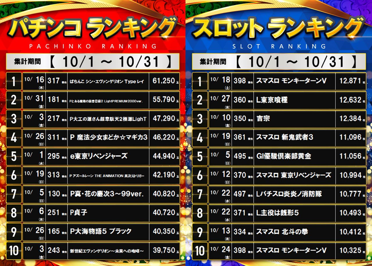 Ps10%e3%83%a9%e3%83%b3%e3%82%ad%e3%83%b3%e3%82%b0