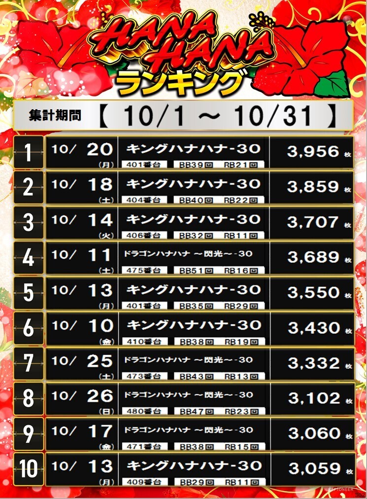 302_s%e3%83%8f%e3%83%8a%e3%83%8f%e3%83%8a%e5%b7%ae%e7%8e%89_%e3%83%9d%e3%82%b9%e3%82%bf%e3%83%bc%e3%83%a9%e3%83%b3%e3%82%ad%e3%83%b3%e3%82%b0_10_img-202511021658