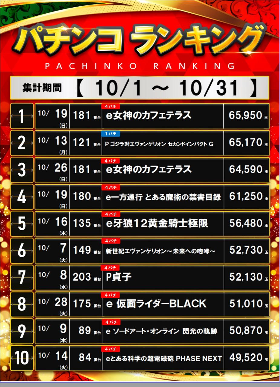 10%e6%9c%88%e3%83%a9%e3%83%b3%e3%82%ad%e3%83%b3%e3%82%b0
