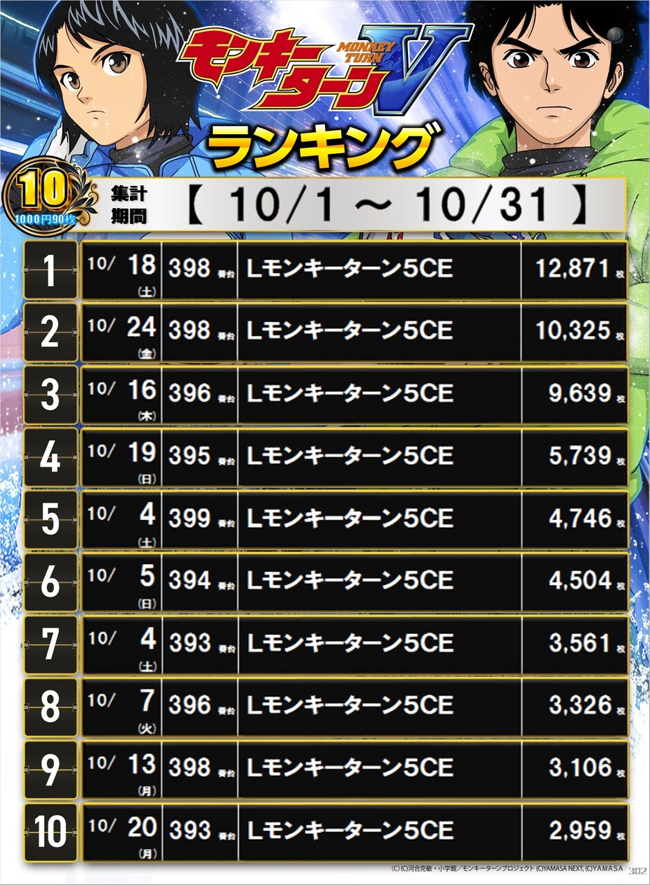 10%e6%9c%88%e3%83%a2%e3%83%b3%e3%82%ad%e3%83%bc%e3%83%a9%e3%83%b3%e3%82%ad%e3%83%b3%e3%82%b0