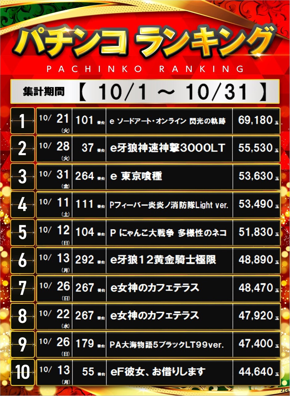 214_p%e3%83%9d%e3%82%b9%e3%82%bf%e3%83%bc%e3%83%a9%e3%83%b3%e3%82%ad%e3%83%b3%e3%82%b0_10_img-202511041733