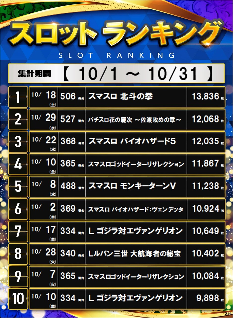 214_s%e3%83%9d%e3%82%b9%e3%82%bf%e3%83%bc%e3%83%a9%e3%83%b3%e3%82%ad%e3%83%b3%e3%82%b0_10_img-202511041733