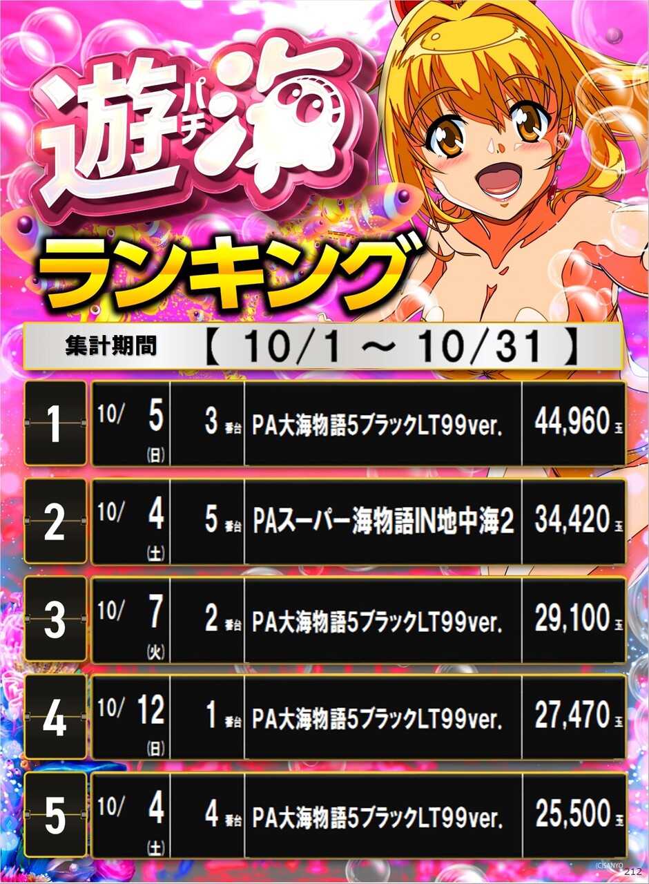 212_p%e6%b8%b8%e6%b5%b7%e3%82%bf%e3%82%a4%e3%83%97%e3%83%9d%e3%82%b9%e3%82%bf%e3%83%bc%e3%83%a9%e3%83%b3%e3%82%ad%e3%83%b3%e3%82%b0_5_img-202511032041