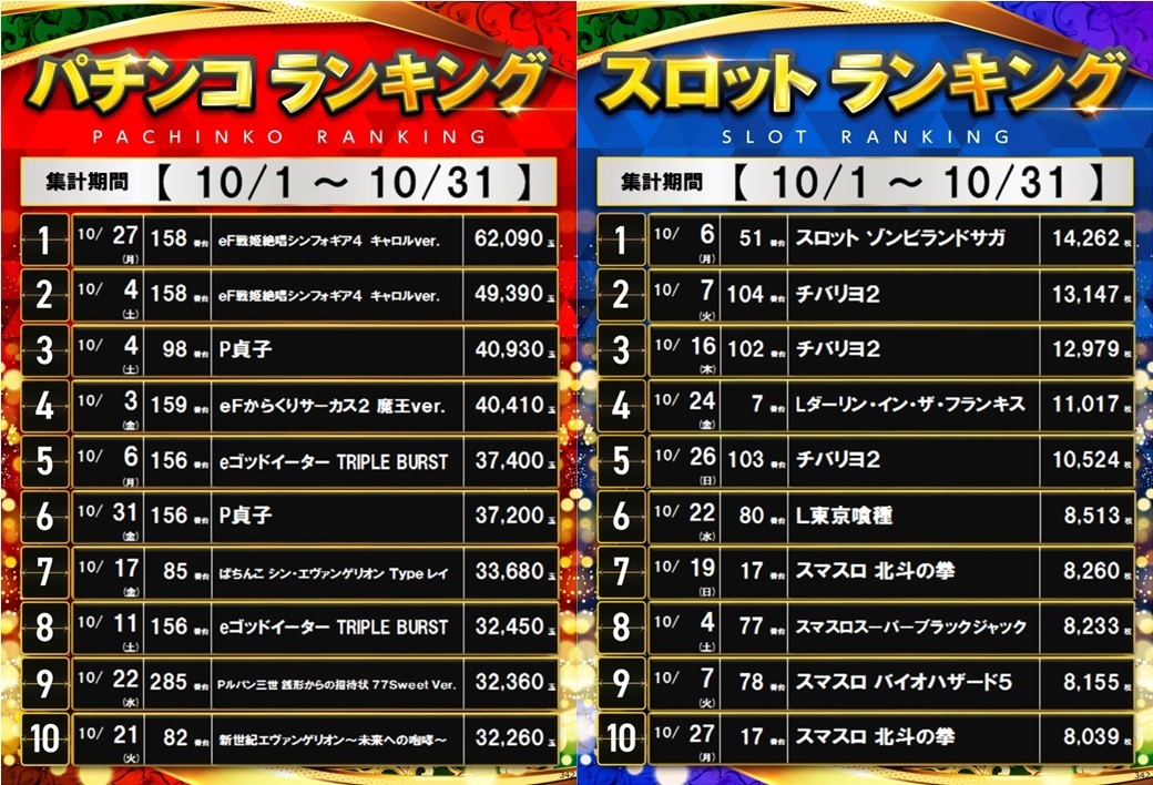 10%e6%9c%88%e3%83%a9%e3%83%b3%e3%82%ad%e3%83%b3%e3%82%b0