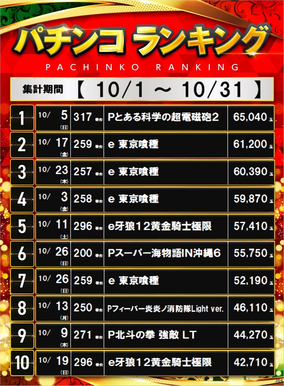 384_p%e3%83%9d%e3%82%b9%e3%82%bf%e3%83%bc%e3%83%a9%e3%83%b3%e3%82%ad%e3%83%b3%e3%82%b0_10_img-202511092237