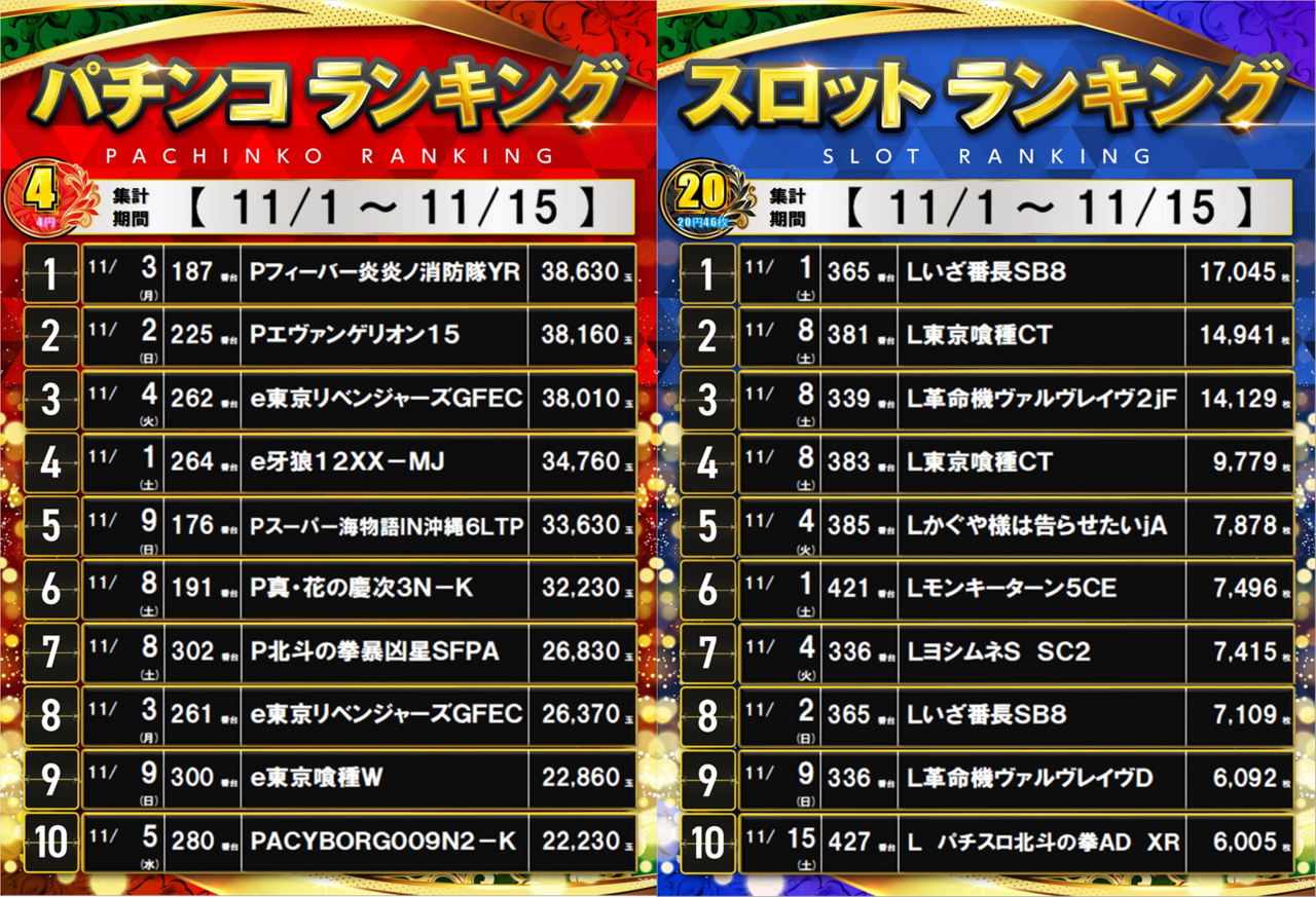 Ps%e3%83%a9%e3%83%b3%e3%82%ad%e3%83%b3%e3%82%b01-15