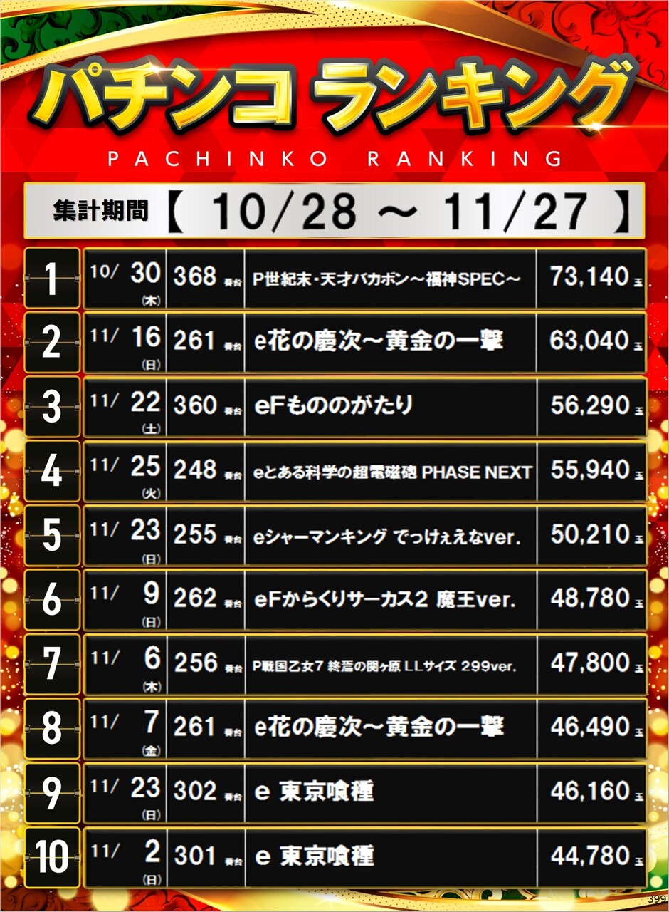 399_p%e3%83%9d%e3%82%b9%e3%82%bf%e3%83%bc%e3%83%a9%e3%83%b3%e3%82%ad%e3%83%b3%e3%82%b0_10_img-202511302054