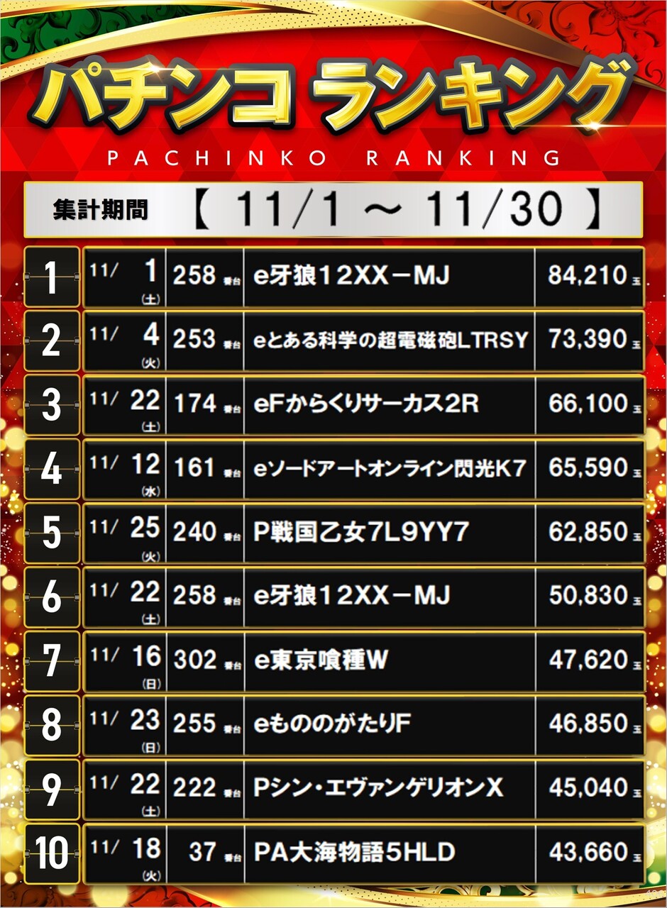 406_%e3%83%9d%e3%82%b9%e3%82%bf%e3%83%bc%e3%83%a9%e3%83%b3%e3%82%ad%e3%83%b3%e3%82%b0_10_img-202511301656