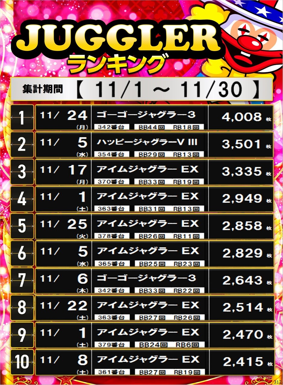 312_s%e3%82%b8%e3%83%a3%e3%82%b0%e3%83%a9%e3%83%bc%e3%82%bf%e3%82%a4%e3%83%97_%e3%83%9d%e3%82%b9%e3%82%bf%e3%83%bc%e3%83%a9%e3%83%b3%e3%82%ad%e3%83%b3%e3%82%b0_10_img-202512010834