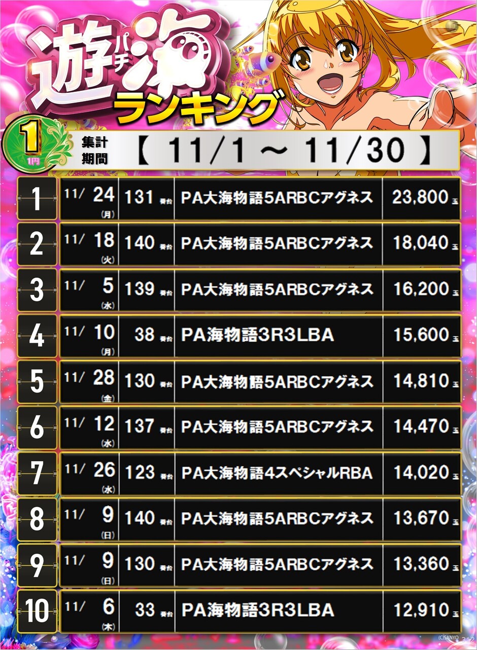 312_1%e3%83%91%e3%83%81%e3%83%9d%e3%82%b9%e3%82%bf%e3%83%bc%e3%83%a9%e3%83%b3%e3%82%ad%e3%83%b3%e3%82%b0_10_img-202512010838