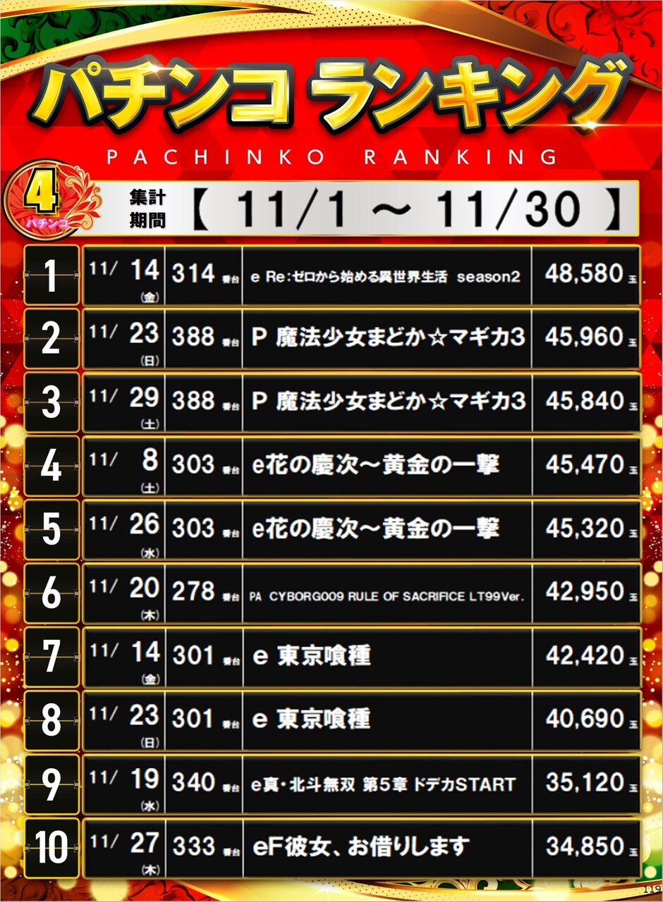 119_p4%e5%86%86%e3%83%9d%e3%82%b9%e3%82%bf%e3%83%bc%e3%83%a9%e3%83%b3%e3%82%ad%e3%83%b3%e3%82%b0_10_img-202512011155