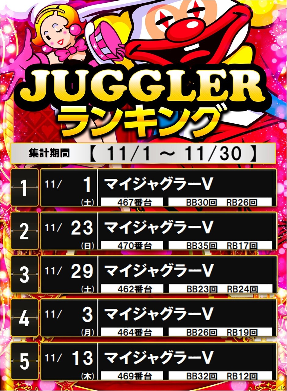 119_s%e3%82%b8%e3%83%a3%e3%82%b0%e3%83%a9%e3%83%bc%e3%82%bf%e3%82%a4%e3%83%97_%e3%83%9d%e3%82%b9%e3%82%bf%e3%83%bc%e3%83%a9%e3%83%b3%e3%82%ad%e3%83%b3%e3%82%b0_5_img-202512011211