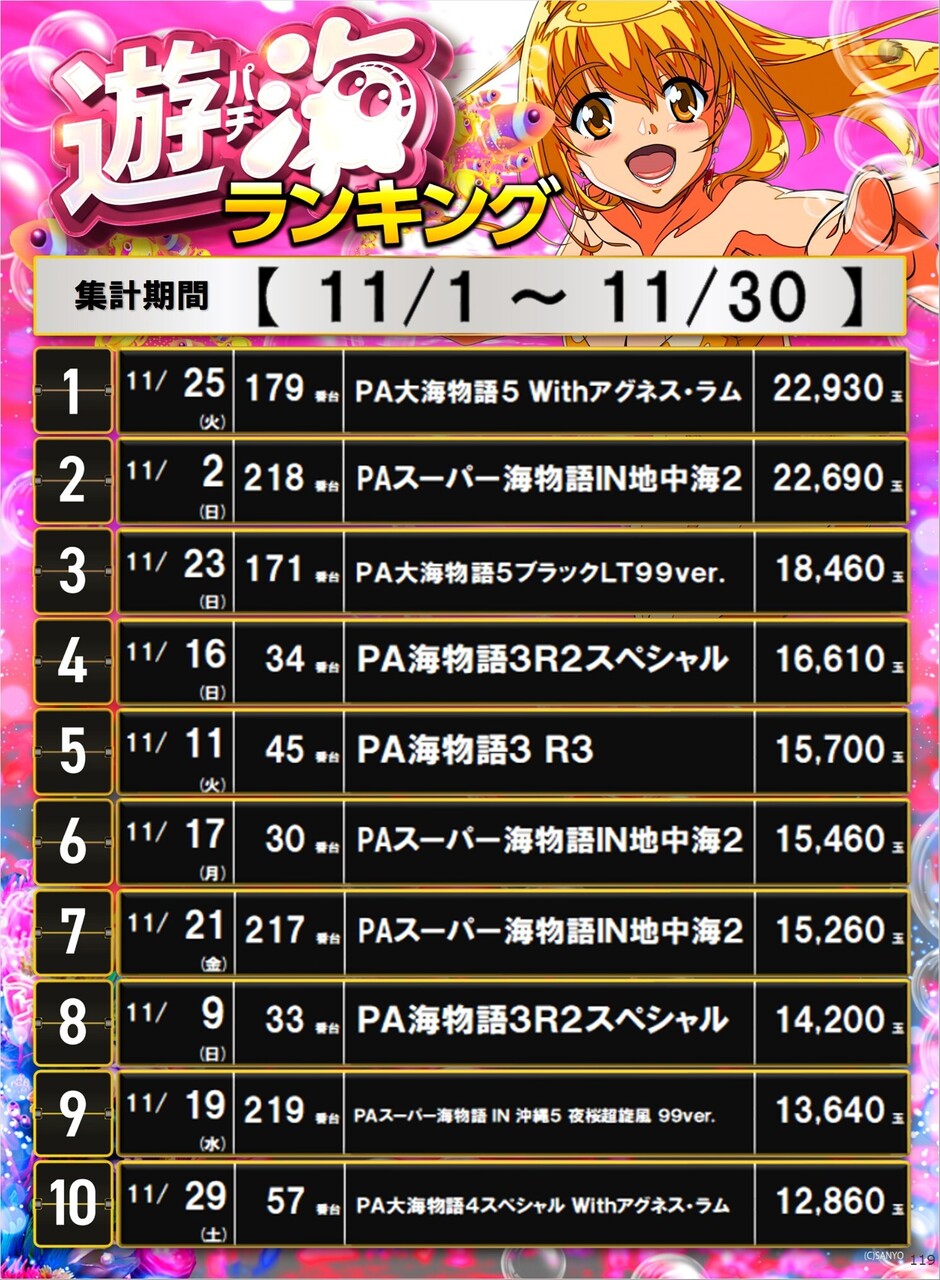 119_p%e6%b8%b8%e6%b5%b7%e3%82%bf%e3%82%a4%e3%83%97%e3%83%9d%e3%82%b9%e3%82%bf%e3%83%bc%e3%83%a9%e3%83%b3%e3%82%ad%e3%83%b3%e3%82%b0_10_img-202512011209