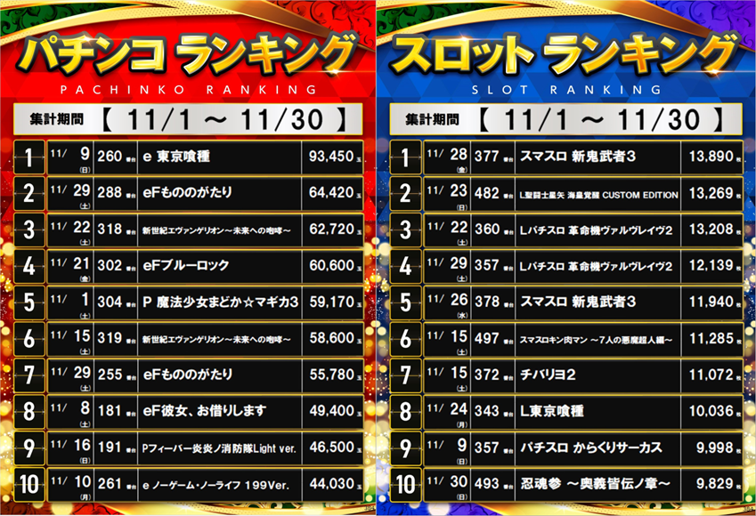 11%e6%9c%88%e3%83%a9%e3%83%b3%e3%82%ad%e3%83%b3%e3%82%b0