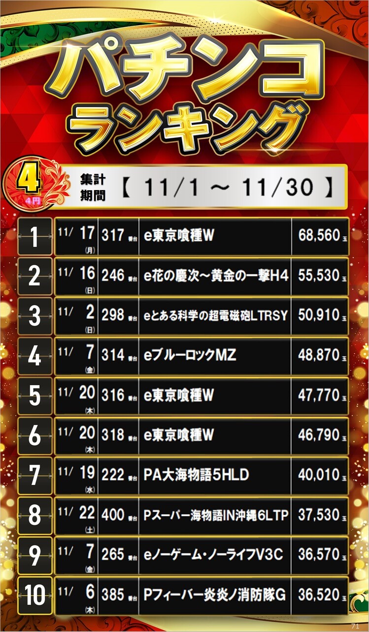 71_4%e3%83%91%e3%83%81%e3%82%b5%e3%82%a4%e3%83%8d%e3%83%bc%e3%82%b8%e3%83%a9%e3%83%b3%e3%82%ad%e3%83%b3%e3%82%b0_10_img-202512012031