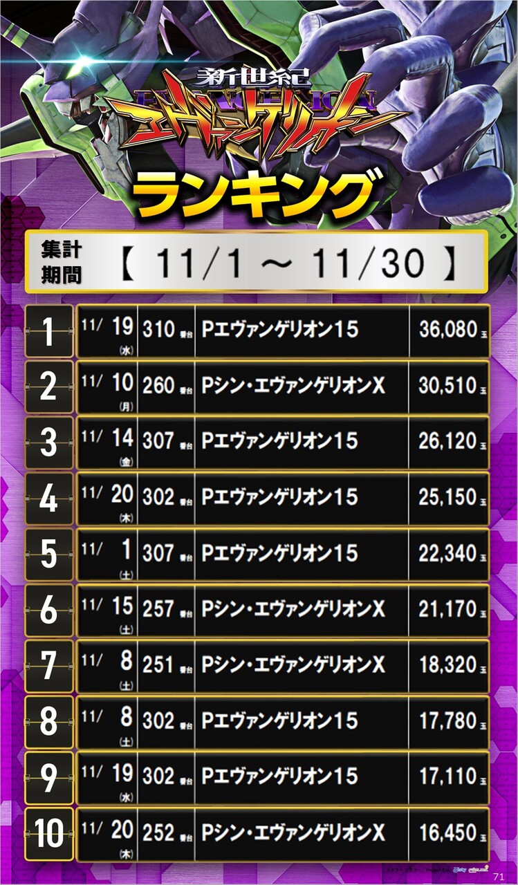 %e3%82%a8%e3%83%b4%e3%82%a171_%e3%82%b5%e3%82%a4%e3%83%8d%e3%83%bc%e3%82%b8%e3%83%a9%e3%83%b3%e3%82%ad%e3%83%b3%e3%82%b0_10_img-202512012036