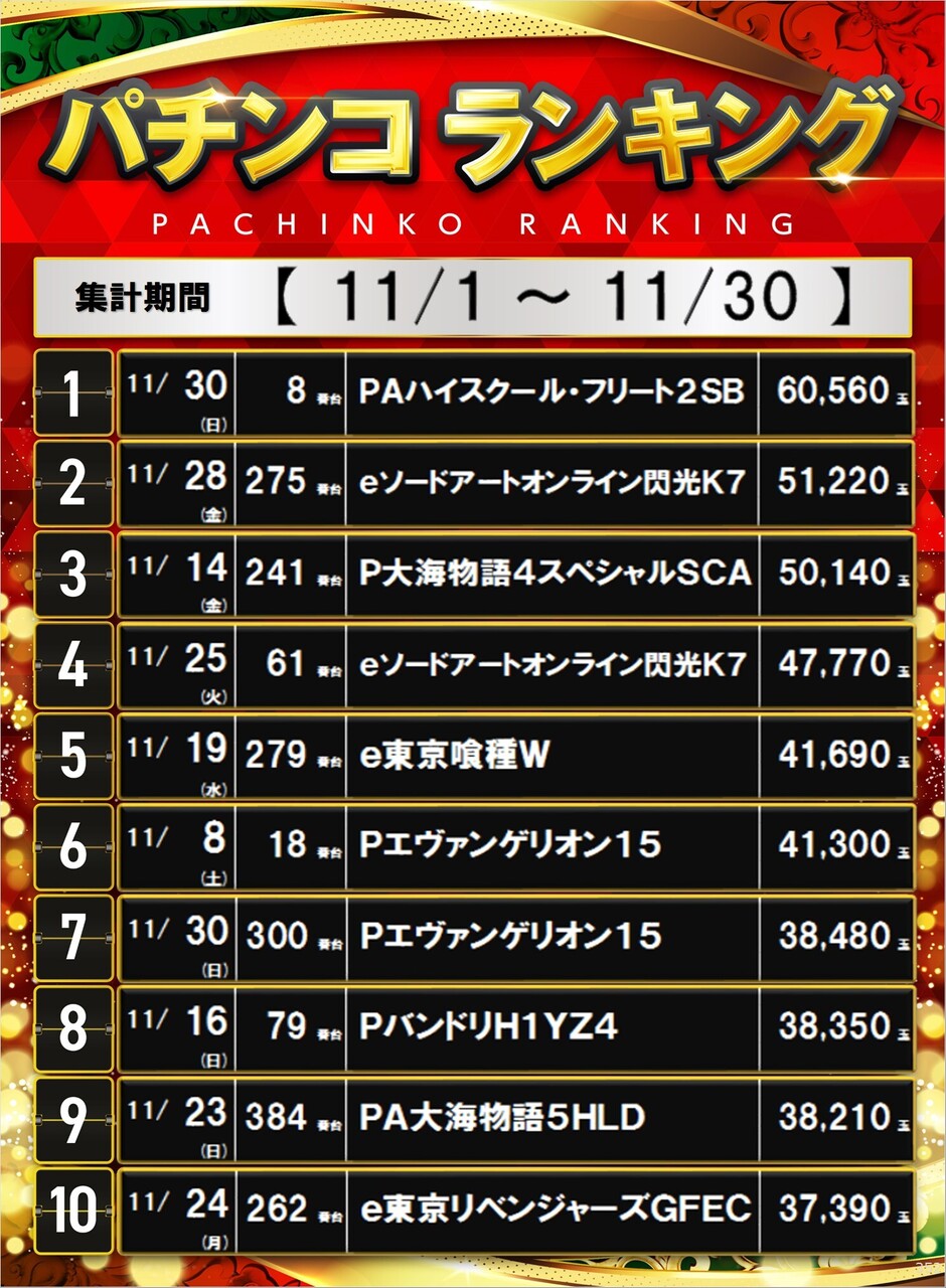 352_%e3%83%9d%e3%82%b9%e3%82%bf%e3%83%bc%e3%83%a9%e3%83%b3%e3%82%ad%e3%83%b3%e3%82%b0_10_img-202512011324