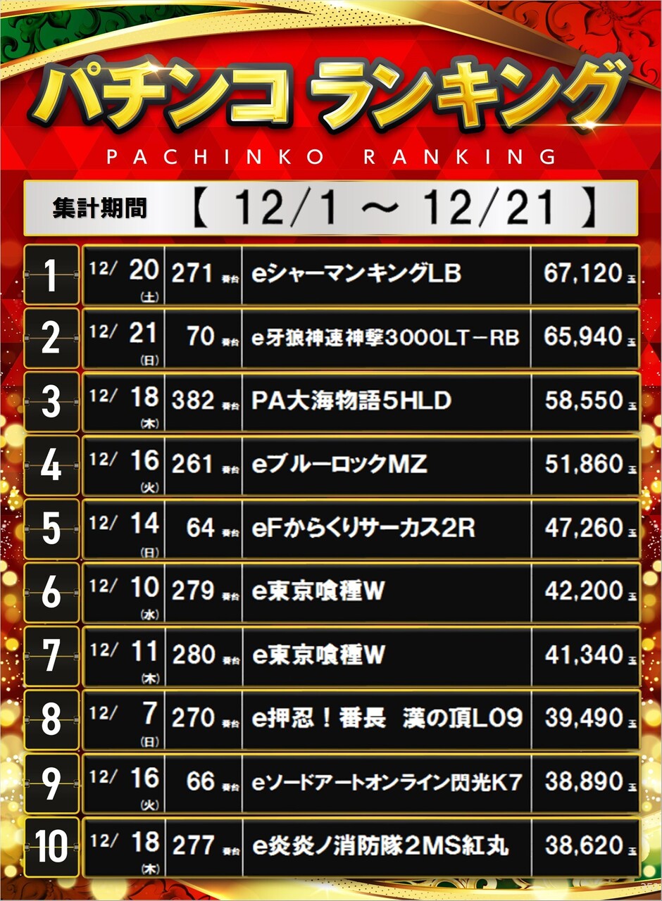 352_%e3%83%9d%e3%82%b9%e3%82%bf%e3%83%bc%e3%83%a9%e3%83%b3%e3%82%ad%e3%83%b3%e3%82%b0_10_img-202512221030