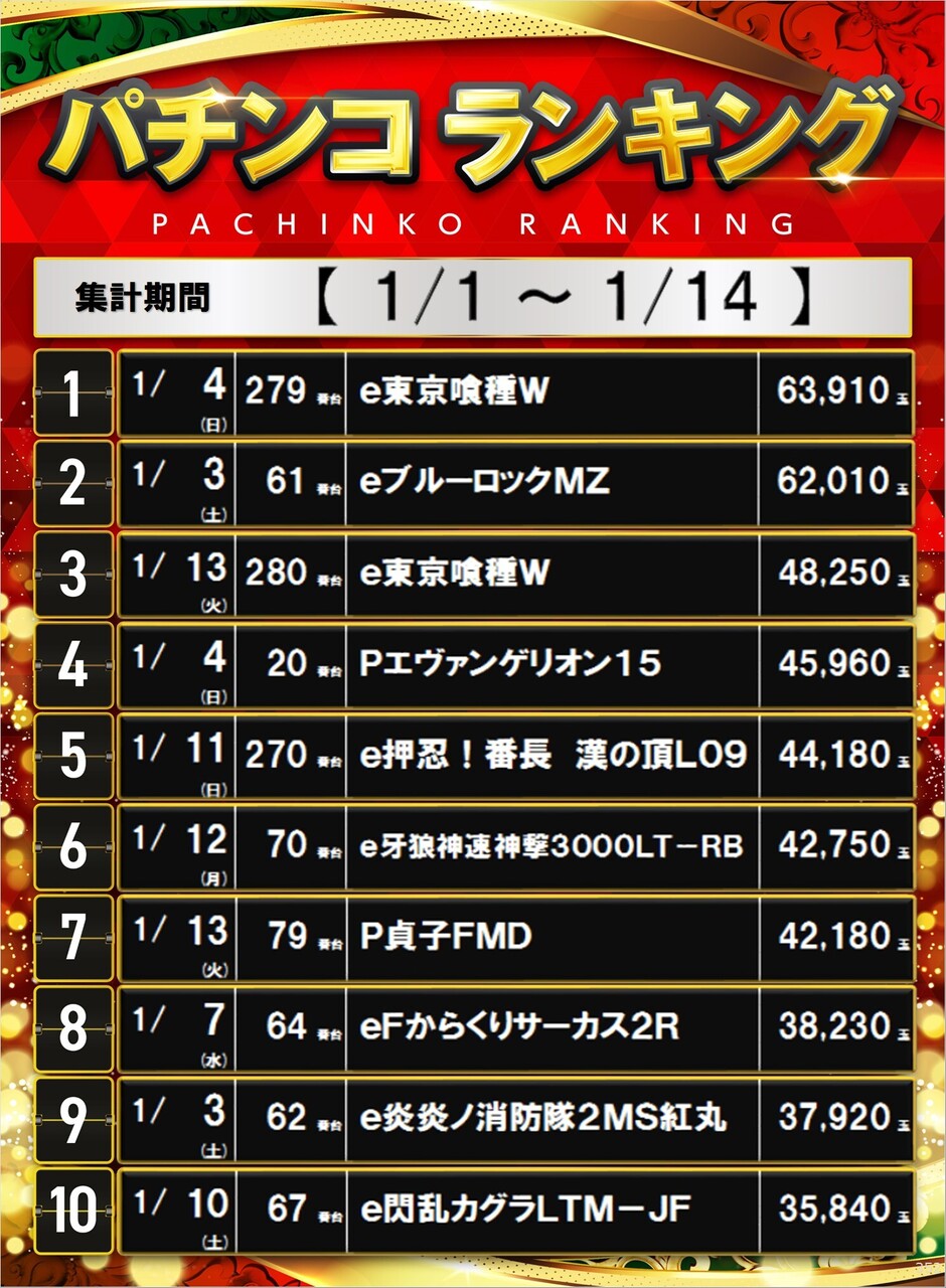 352_%e3%83%9d%e3%82%b9%e3%82%bf%e3%83%bc%e3%83%a9%e3%83%b3%e3%82%ad%e3%83%b3%e3%82%b0_10_img-202601151229