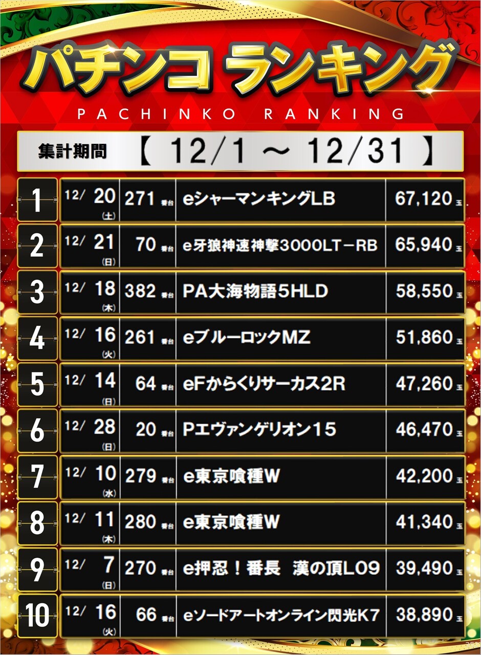 352_%e3%83%9d%e3%82%b9%e3%82%bf%e3%83%bc%e3%83%a9%e3%83%b3%e3%82%ad%e3%83%b3%e3%82%b0_12.1-12.31