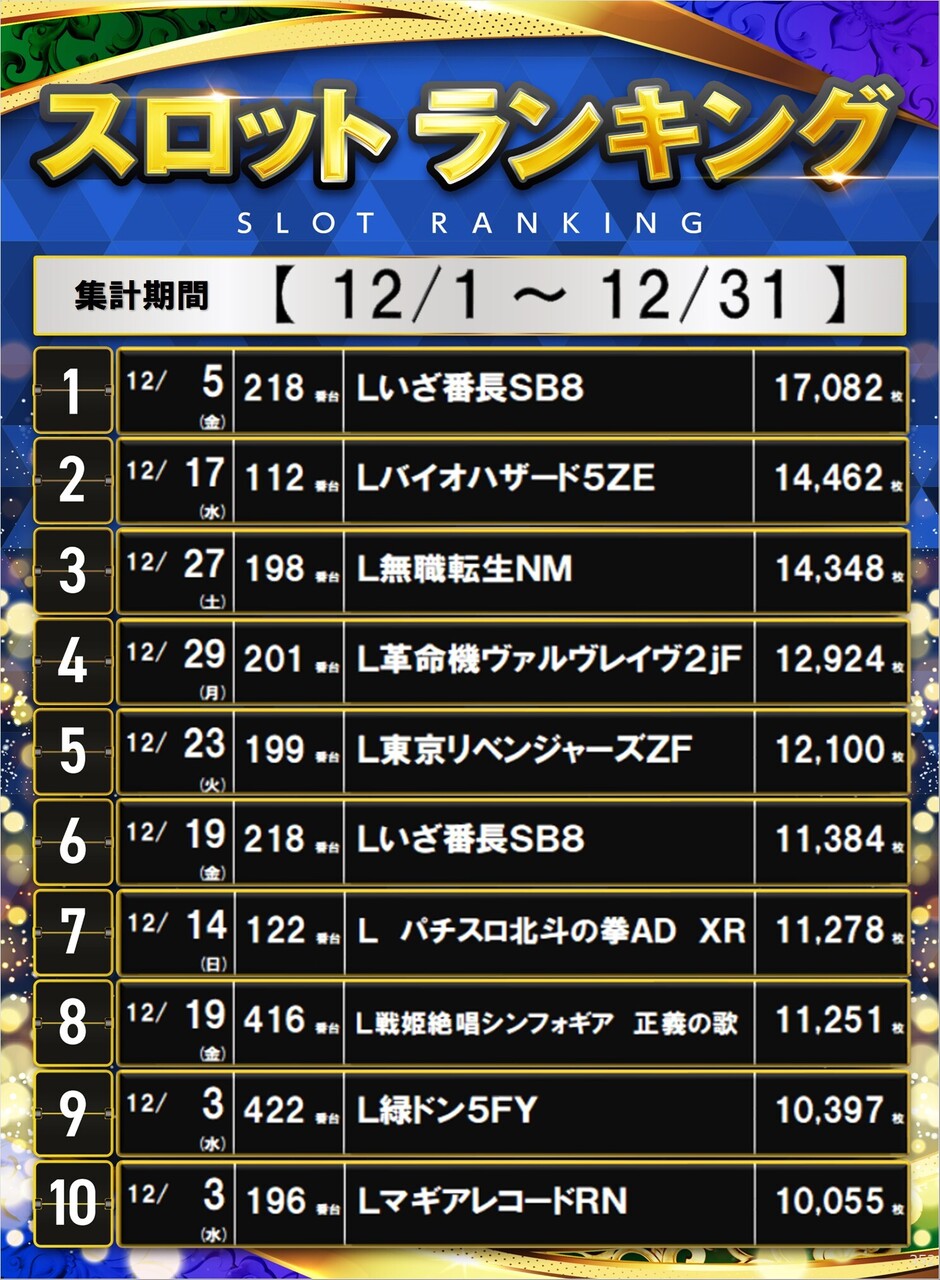 352_%e3%83%9d%e3%82%b9%e3%82%bf%e3%83%bc%e3%83%a9%e3%83%b3%e3%82%ad%e3%83%b3%e3%82%b0_s_12.1-12.31