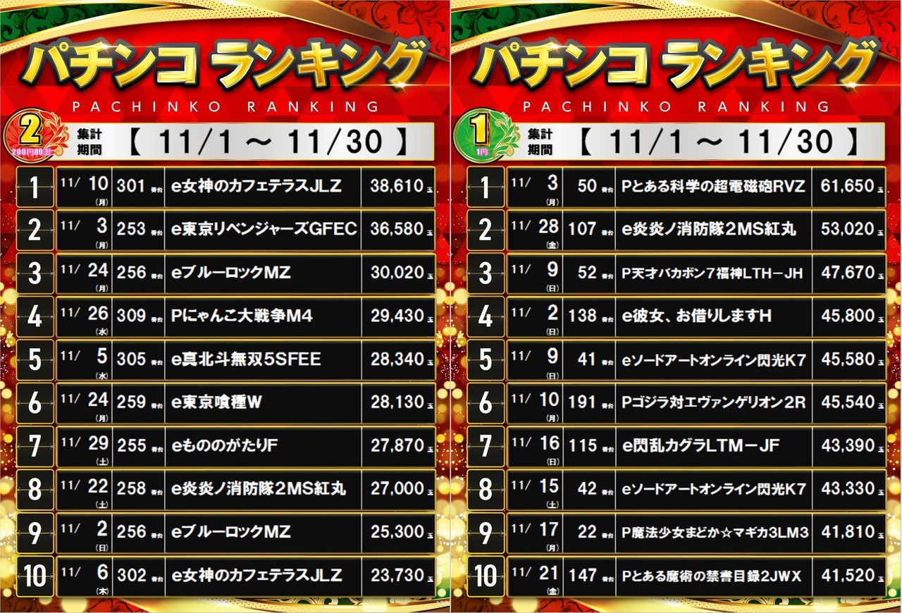 11%e6%9c%88%e3%83%a9%e3%83%b3%e3%82%ad%e3%83%b3%e3%82%b0p