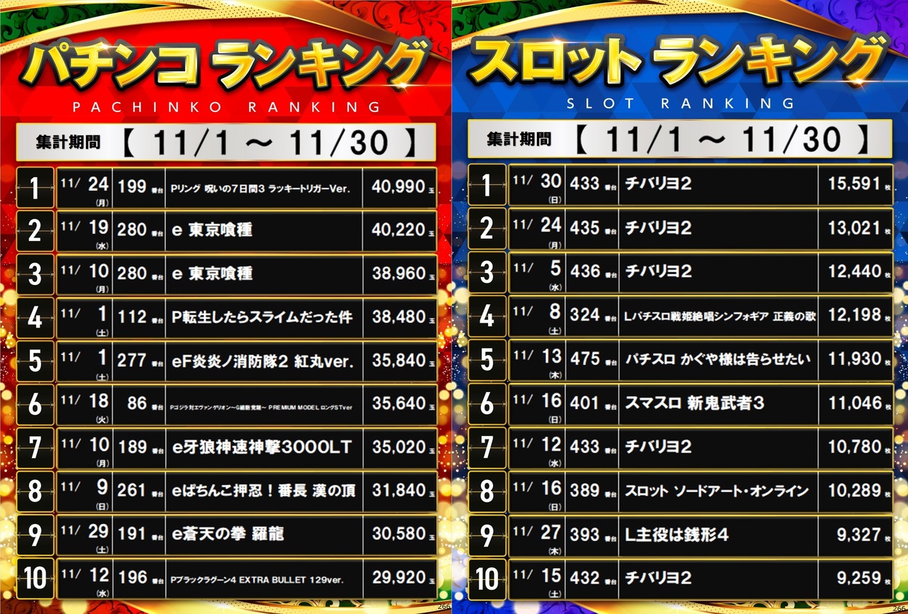 Ps%e3%83%a9%e3%83%b3%e3%82%ad%e3%83%b3%e3%82%b0