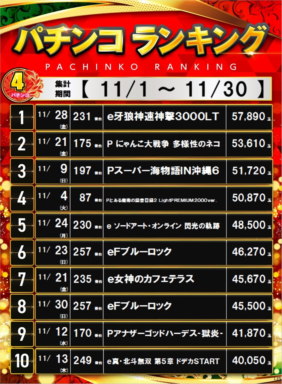 135_p4%e5%86%86%e3%83%9d%e3%82%b9%e3%82%bf%e3%83%bc%e3%83%a9%e3%83%b3%e3%82%ad%e3%83%b3%e3%82%b0_10_img-202512021416