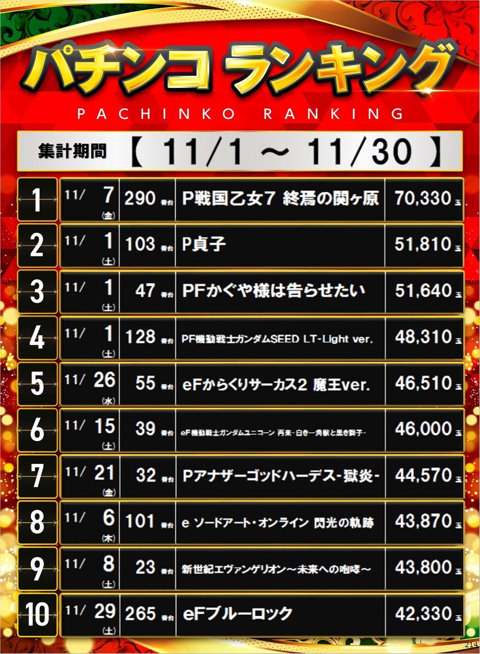 214_p%e3%83%9d%e3%82%b9%e3%82%bf%e3%83%bc%e3%83%a9%e3%83%b3%e3%82%ad%e3%83%b3%e3%82%b0_10_img-202512031651