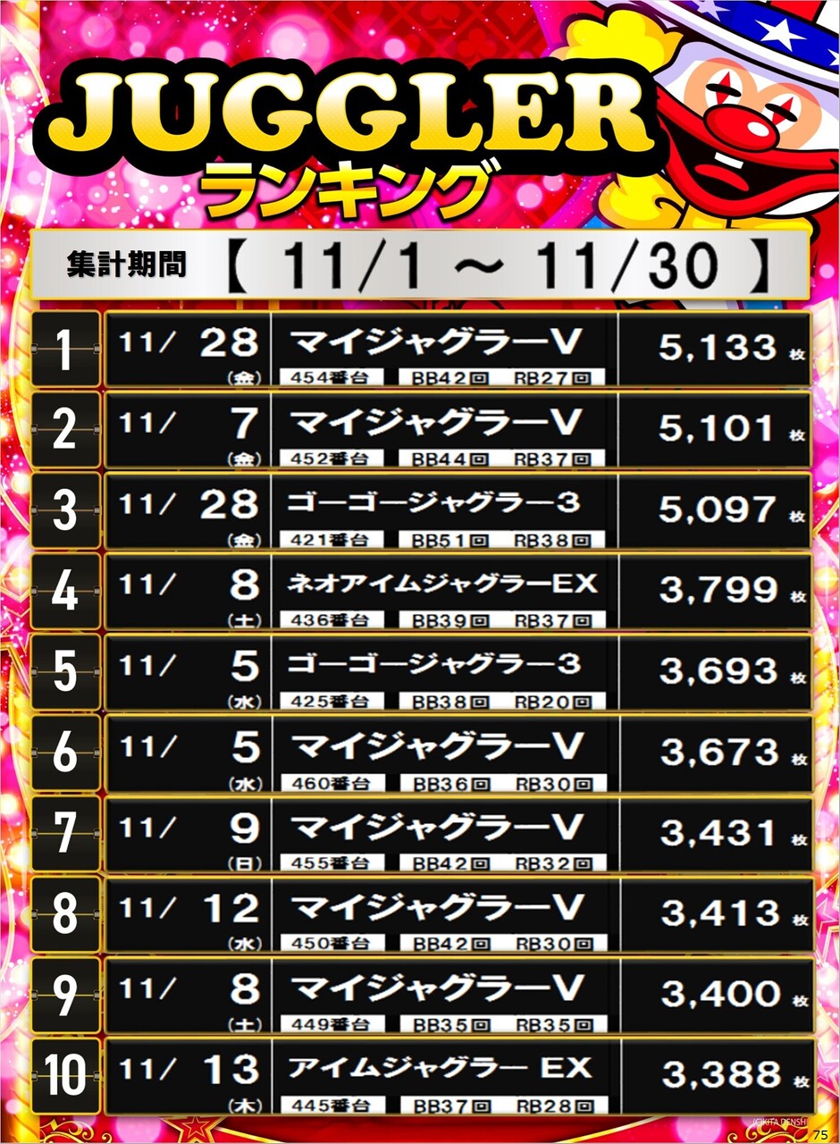 75_s%e3%82%b8%e3%83%a3%e3%82%b0%e3%83%a9%e3%83%bc%e3%82%bf%e3%82%a4%e3%83%97_%e3%83%9d%e3%82%b9%e3%82%bf%e3%83%bc%e3%83%a9%e3%83%b3%e3%82%ad%e3%83%b3%e3%82%b0_10_img-202512041035