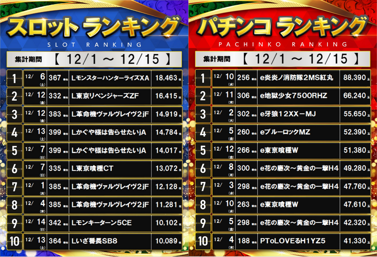 Hp%e7%94%a81201-1215%e3%83%a9%e3%83%b3%e3%82%ad%e3%83%b3%e3%82%b0